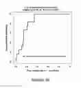 Fig. 04 - Serum biomarker panels for bipolar disorder