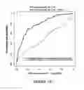 Fig. 06 - Serum biomarker panels for bipolar disorder