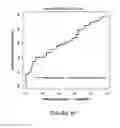 Fig. 08 - Serum biomarker panels for bipolar disorder