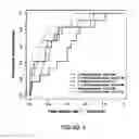 Fig. 11 - Serum biomarker panels for bipolar disorder