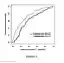 Fig. 12 - Serum biomarker panels for bipolar disorder