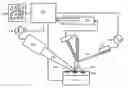 Fig. 01 - Method and apparatus for resolution and sensitivity enhanced atomic force microscope based infrared spectroscopy