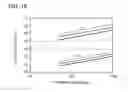Fig. 13 - Multicore fiber