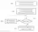 Fig. 01 - Method for correcting bevel corners of a layout pattern