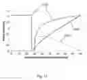 Fig. 09 - Method and apparatus for inspection and metrology