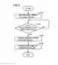 Fig. 07 - Image forming apparatus and lifetime prediction method