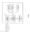 Fig. 12 - Adaptive control methods for buildings with redundant circuitry