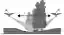 Fig. 01 - Path-based flight maneuvering system