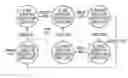 Fig. 01 - Controlling transitions of devices between normal state and quiescent state