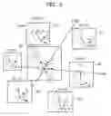 Fig. 04 - Action control method and device