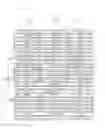 Fig. 06 - Touch screen with electrodes including linear and branched portions