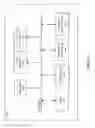 Fig. 14 - Multi-spatial overview mode