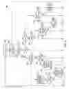Fig. 07 - Lazy Susan menu graphical user interface