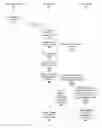Fig. 01 - Providing a content item from an online system to a third party system that modifies the content item for presentation in accordance with a layout specified by the third party system