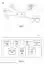 Fig. 02 - Providing a content item from an online system to a third party system that modifies the content item for presentation in accordance with a layout specified by the third party system