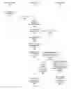 Fig. 03 - Providing a content item from an online system to a third party system that modifies the content item for presentation in accordance with a layout specified by the third party system