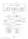 Fig. 06 - Displayed content adjustment based on a radian of an arc