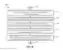 Fig. 07 - Storage pool selection for provisioning volumes in an over-allocation system
