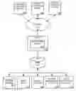 Fig. 01 - Systems and methods for an intelligent distributed working memory