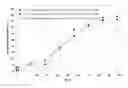 Fig. 01 - Injectable flowable composition comprising buprenorphine