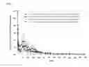 Fig. 06 - Injectable flowable composition comprising buprenorphine
