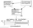 Fig. 01 - Round for reround mode in a decimal floating point instruction