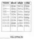 Fig. 04 - Round for reround mode in a decimal floating point instruction