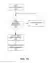 Fig. 03 - Managing interfaces for sub-graphs