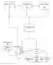 Fig. 01 - Systems and methods for generating interactive hypermedia graphical user interfaces on a mobile device