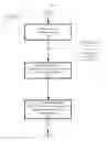Fig. 01 - Development data management for a stream computing environment