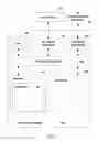 Fig. 04 - Development data management for a stream computing environment