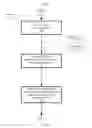 Fig. 07 - Development data management for a stream computing environment