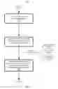 Fig. 08 - Development data management for a stream computing environment