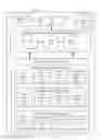 Fig. 10 - Development data management for a stream computing environment