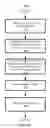 Fig. 11 - Development data management for a stream computing environment