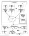 Fig. 01 - Integrating and sharing software build component targets