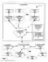 Fig. 02 - Integrating and sharing software build component targets