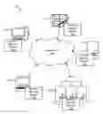 Fig. 01 - Apparatuses, methods, and computer program products for reducing software runtime