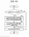 Fig. 43 - INFORMATION PROCESSING APPARATUS AND STARTING METHOD