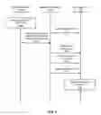 Fig. 08 - Hypervisor conversion