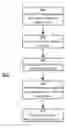 Fig. 09 - LIFE CYCLE MANAGEMENT OF VIRTUALIZED STORAGE PERFORMANCE