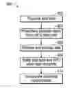 Fig. 01 - System and method for swarm collaborative intelligence using dynamically configurable proactive autonomous agents