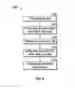 Fig. 07 - System and method for swarm collaborative intelligence using dynamically configurable proactive autonomous agents