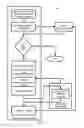 Fig. 05 - Optimizing simultaneous startup or modification of inter-dependent machines with specified priorities