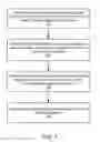 Fig. 08 - Dynamic management of data stream processing