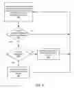 Fig. 09 - Dynamic management of data stream processing