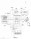 Fig. 02 - Self-aware and self-registering software and analytics platform components