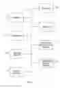 Fig. 02 - Extensible service execution framework with data mapping architecture