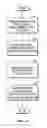 Fig. 35 - Extensible service execution framework with data mapping architecture