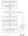 Fig. 04 - Determining system information based on object mutation events
